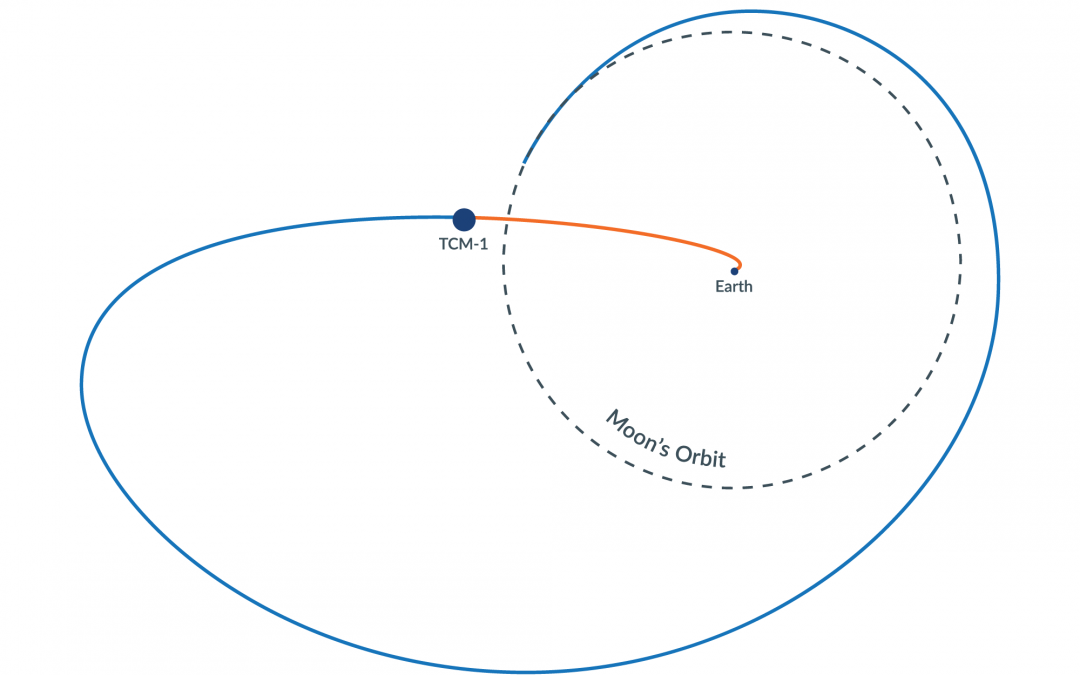 CAPSTONE Trajectory Correction Maneuver a Success